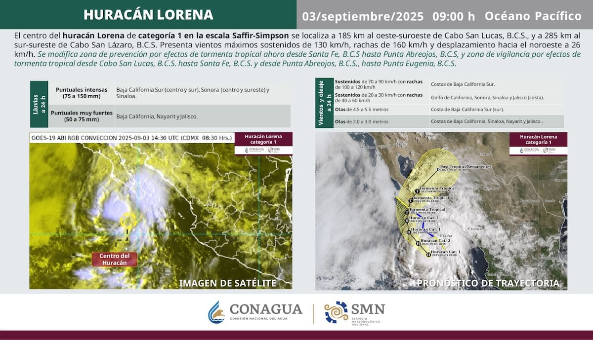 El huracán Lorena | SMN