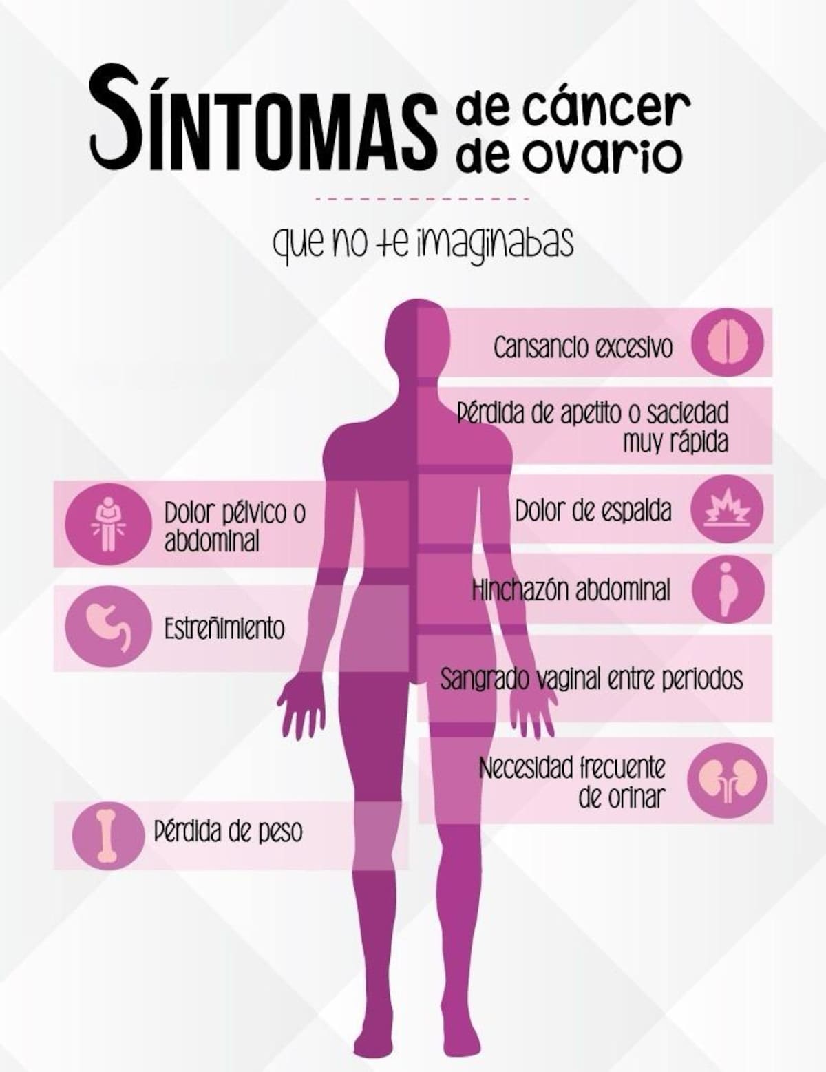 Síntomas del cáncer de ovario