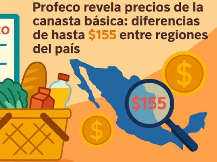 Profeco revela precios de la canasta básica: diferencias de hasta $155 entre regiones del país