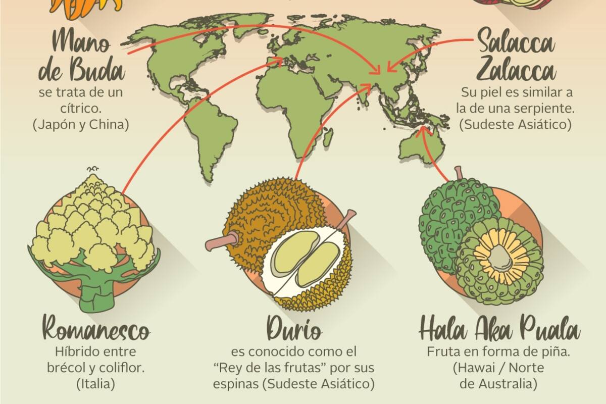 Frutos peculiares