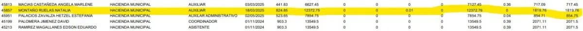 Nómina pública del Ayuntamiento de Puerto Vallarta, Jalisco.