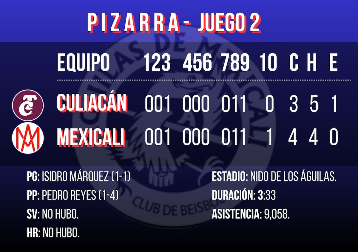 Gráfico: Débora Aguilar.