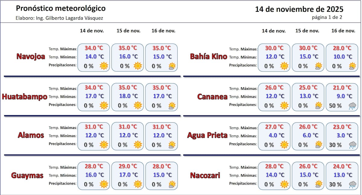 Pronósicos de temperaturas en Sonora por el Frente Frío 14.