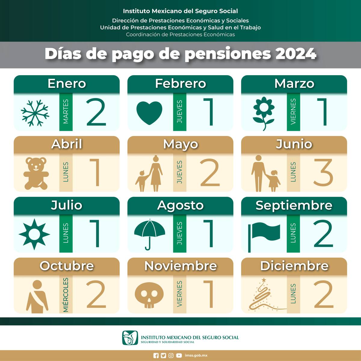 La pensión IMSS da a conocer varios atrasos en su calendario oficial de este año.