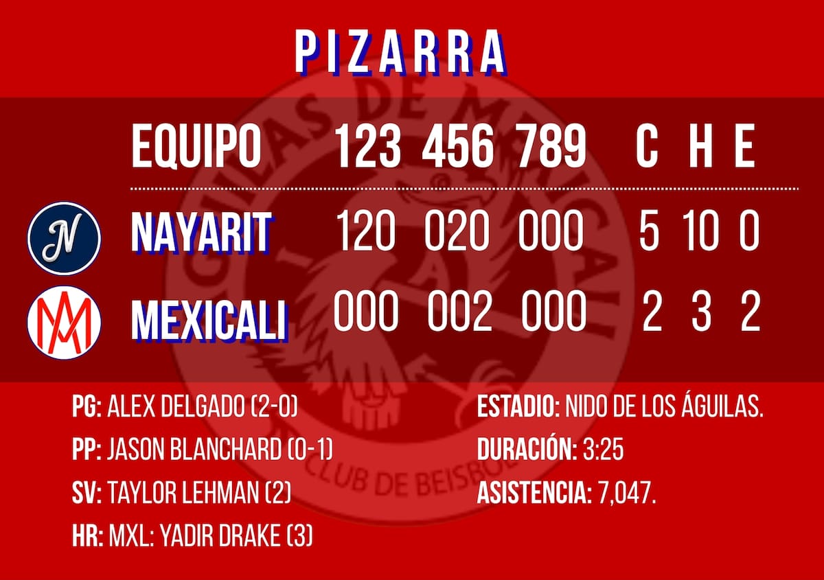 Gráfico: Débora Aguilar/Canva.