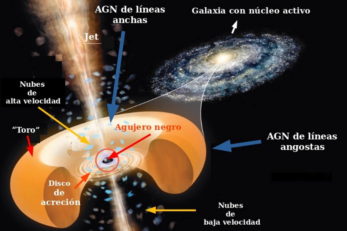 Telescopio Espacial James Webb permite a investigadores “asomarse” al agujero negro más lejano