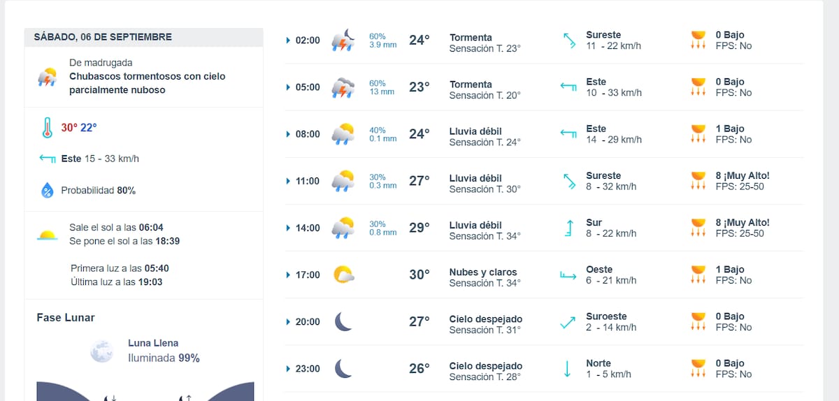 Fuente: Meteored.