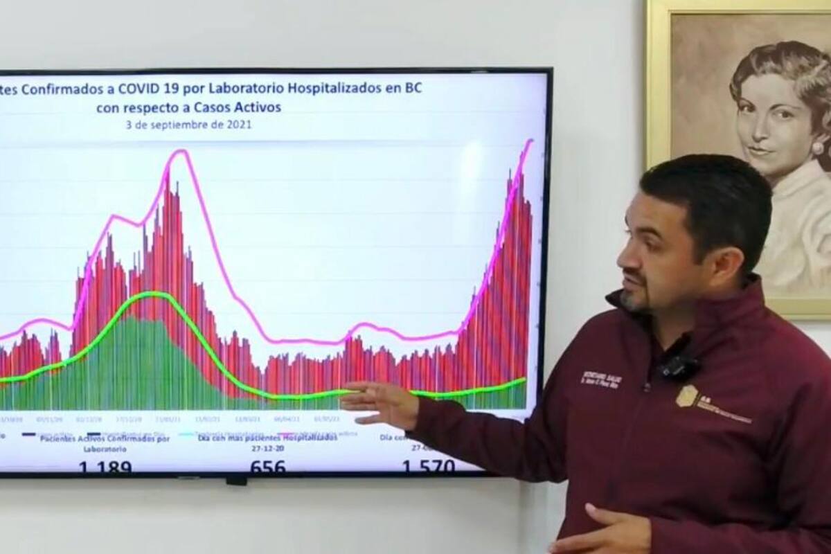 Empiezan a bajar casos de Covid tras 8 semanas seguidas al alza