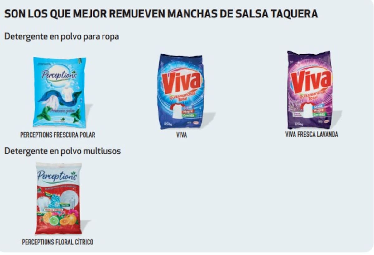 Los mejores detergentes en polvo para ropa según PROFECO | Captura revista del consumidor octubre 2025