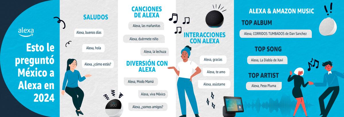Esto le preguntó México a Alexa en 2024. Foto: Comunicado de Amazon