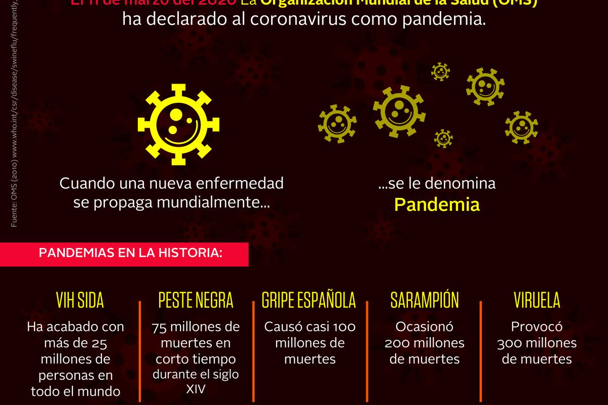 Coronavirus es una pandemia