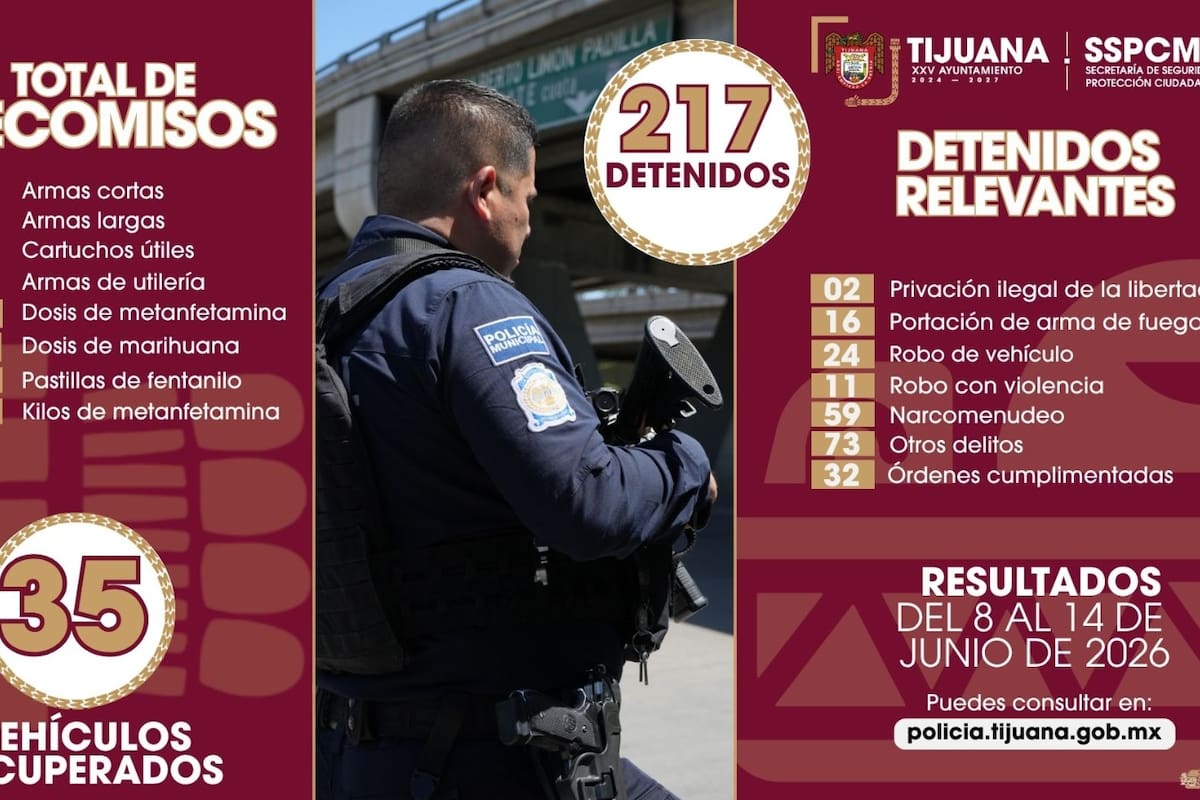 Detienen a más de 200 personas y aseguran 15 armas en una semana en Tijuana