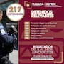 Detienen a más de 200 personas y aseguran 15 armas en una semana en Tijuana