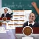 ¿Cuándo terminarán las vacaciones de verano y regresarán a clases los estudiantes de educación básica de todo México? SEP publicó el proyecto de calendario escolar con las fechas de las vacaciones de invierno y días inhábiles en lo que resta del 2026 y parte del 2027