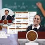 ¿Cuándo terminarán las vacaciones de verano y regresarán a clases los estudiantes de educación básica de todo México, según el nuevo calendario escolar 2026-2027 de la SEP?