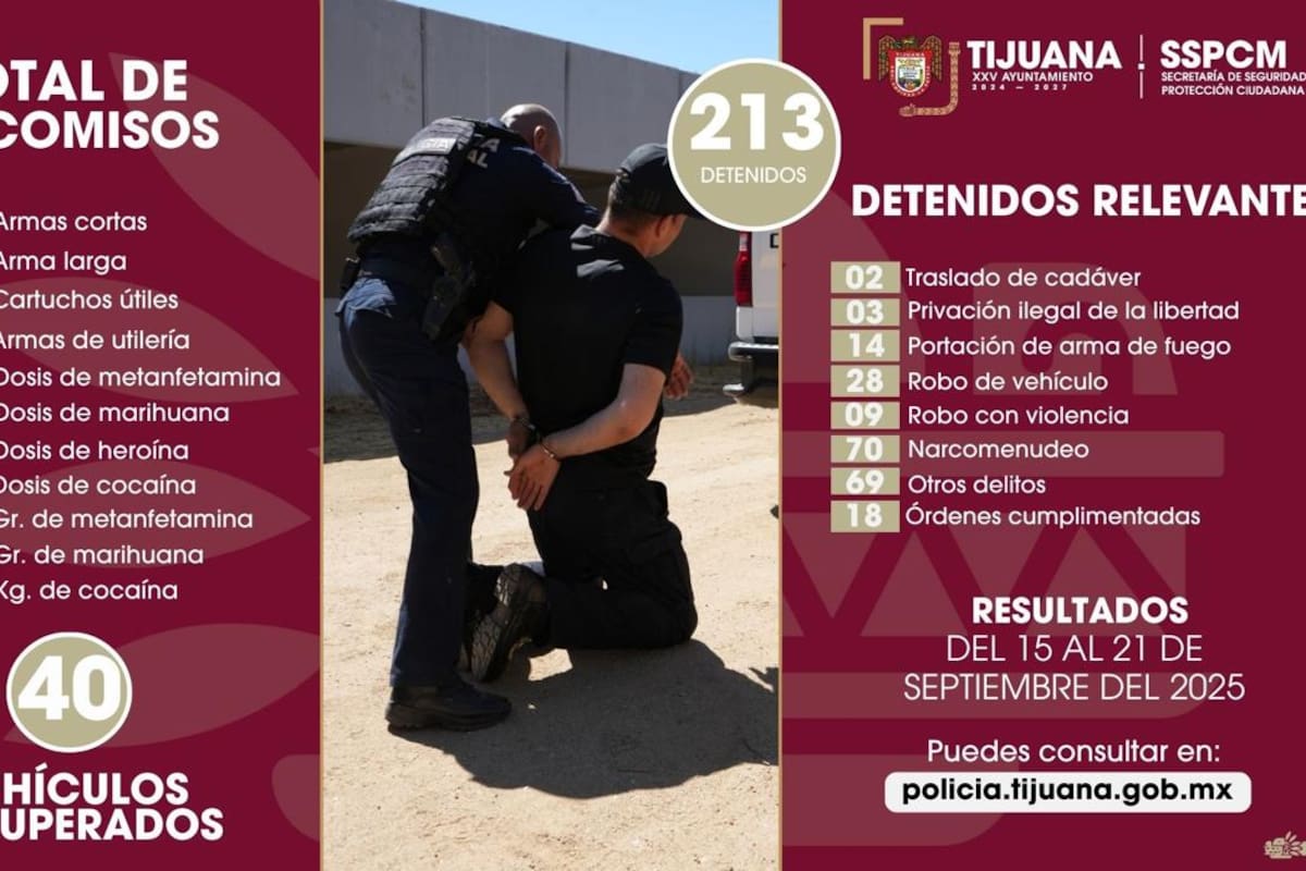 Detienen a más de 200 durante operativos en Tijuana
