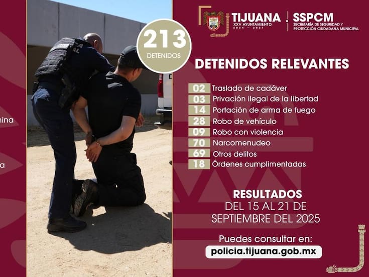 Detienen a más de 200 durante operativos en Tijuana