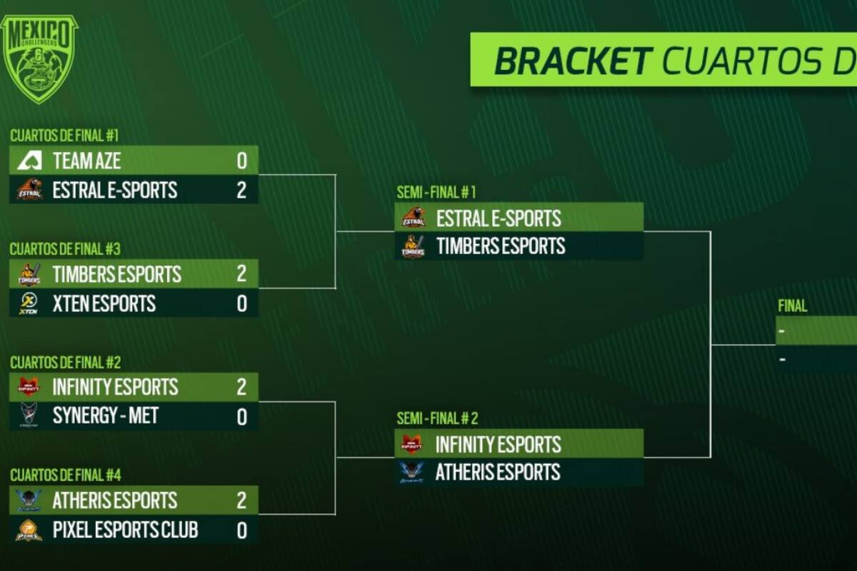 Equipos mexicanos Estral e Infinity logran pasar al LATAM Masters