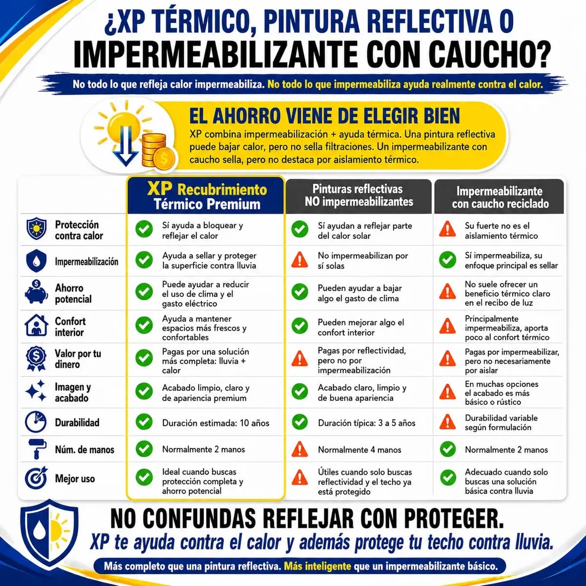 Impermeabilizante premium térmico de 19 litros | Mercado Libre