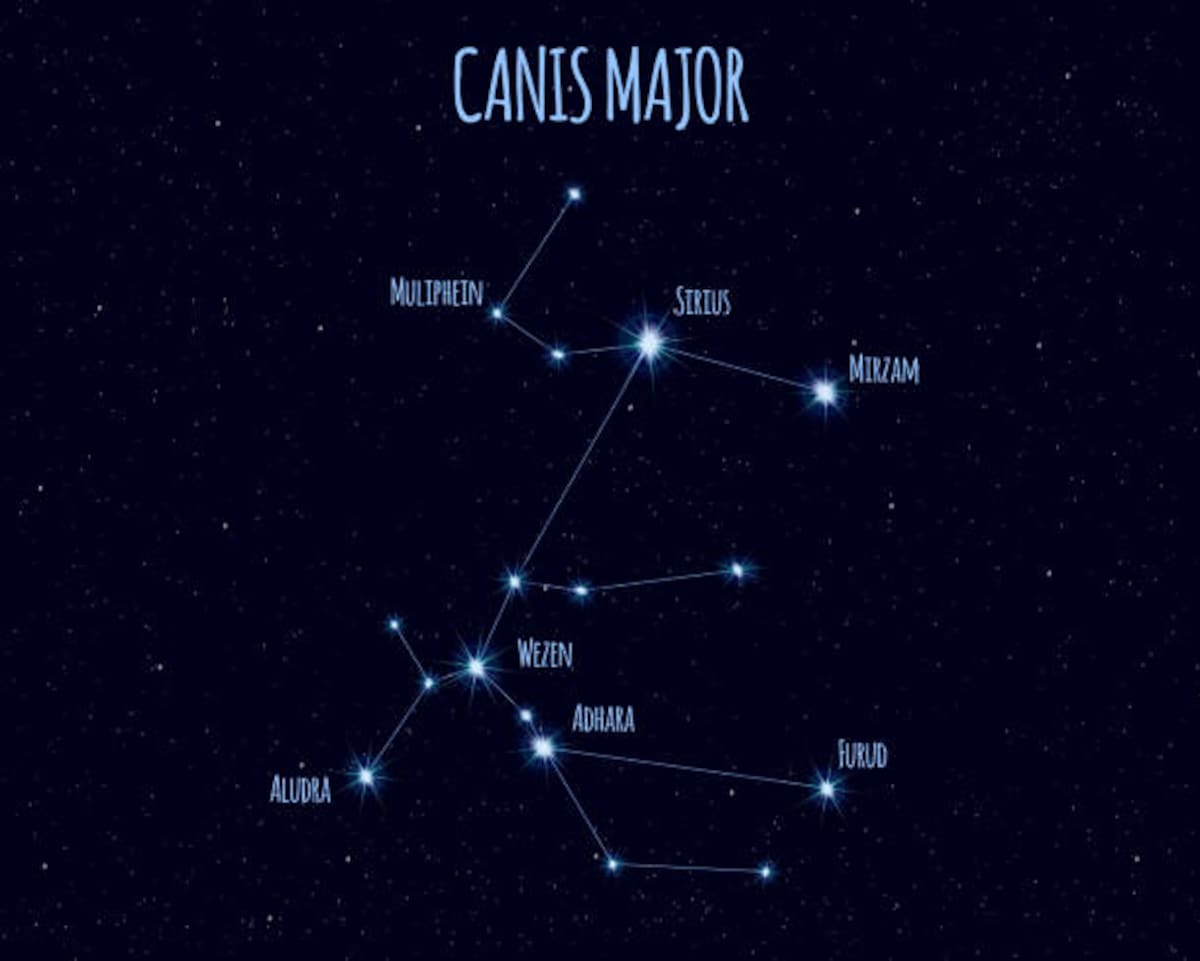 Fotos: Pixabay/Canva/EarthSky/Google.