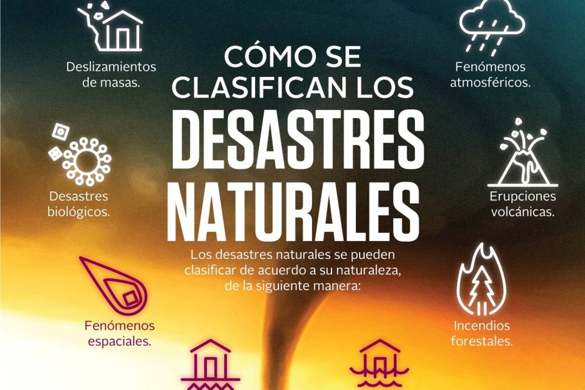 Cómo se clasifican los desastres naturales