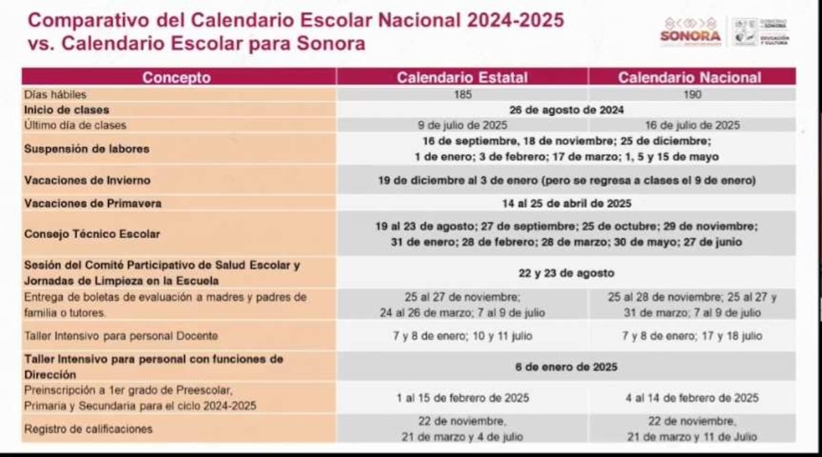 El funcionario enfatizó que este calendario tiene una fase de taller intensiva programada del día 19 al 23 de agosto / Foto: SEC Sonora