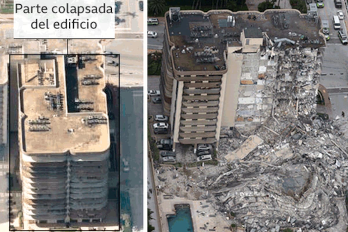 Derrumbe en Miami: qué se sabe de las posibles causas del colapso de un edificio de apartamentos