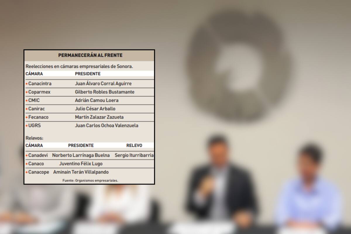Inician reelecciones de organismos empresariales