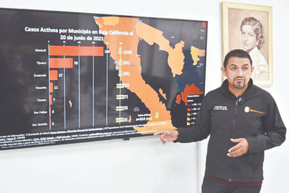 Covid-19: Baja Mexicali casos activos a menos de 200