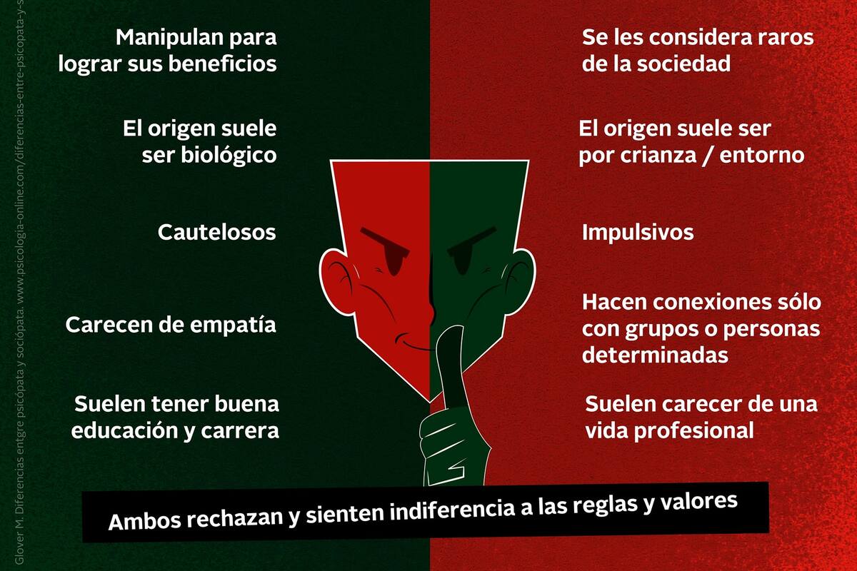 Diferencia entre sicópata y sociópata