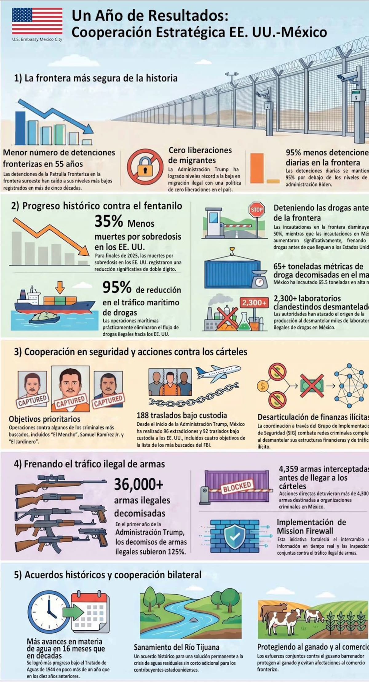 Foto: cortesía