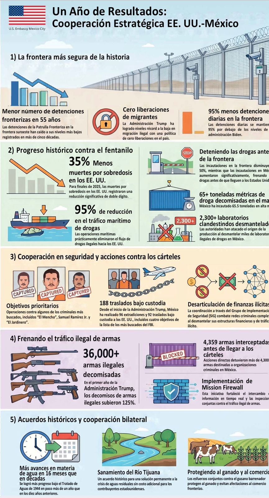 Foto: cortesía