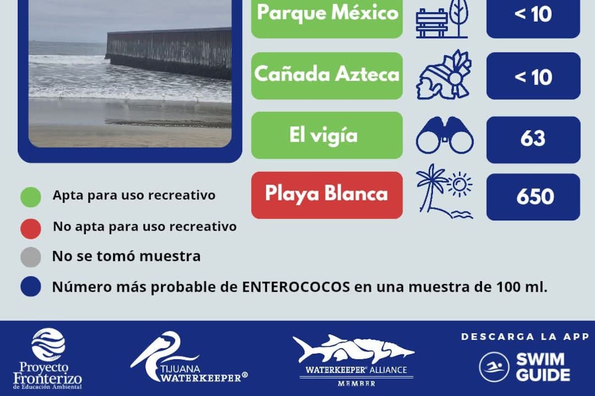 Estas son las playas de Tijuana que son aptas para bañistas