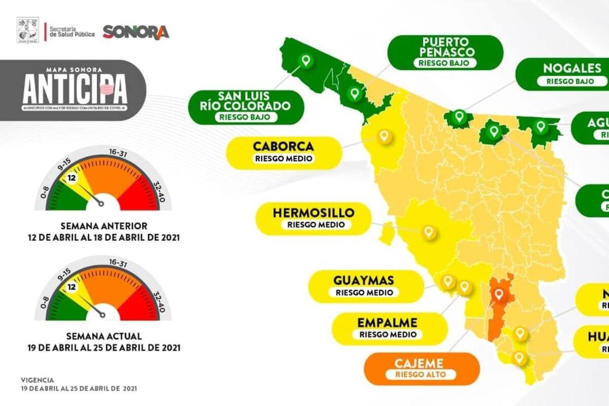 Coronavirus: Cajeme pasa a riesgo alto en el Mapa Sonora Anticipa