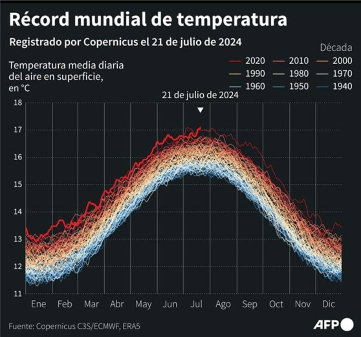 AFP