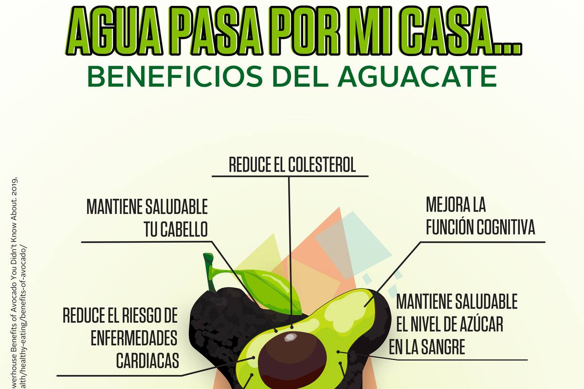 Beneficios del aguacate