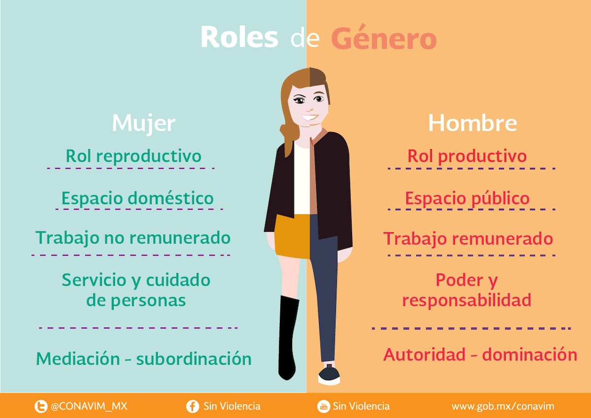 Roles de género | CONAVIM