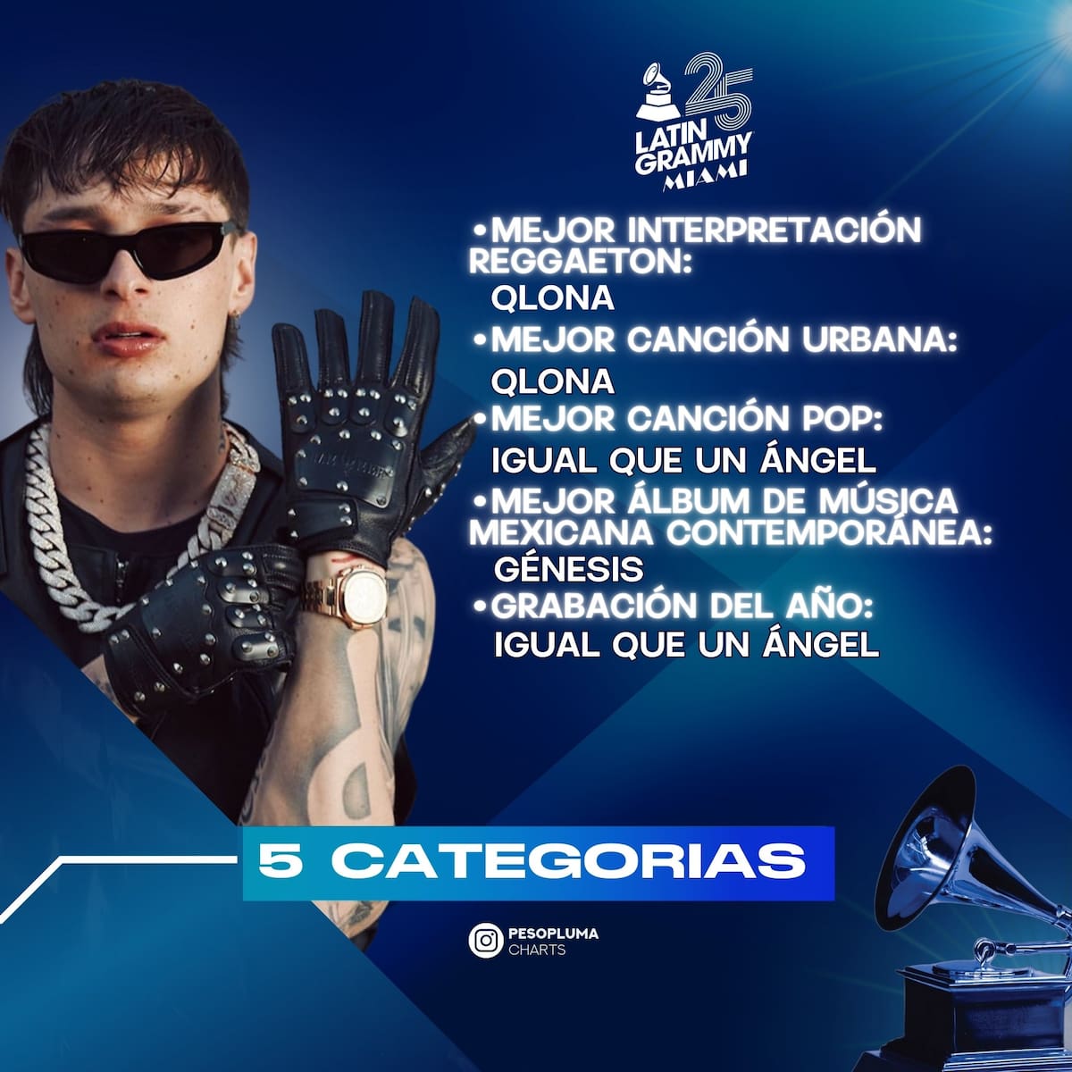 Nominado en 5 categorías en los premios Latín Grammy.