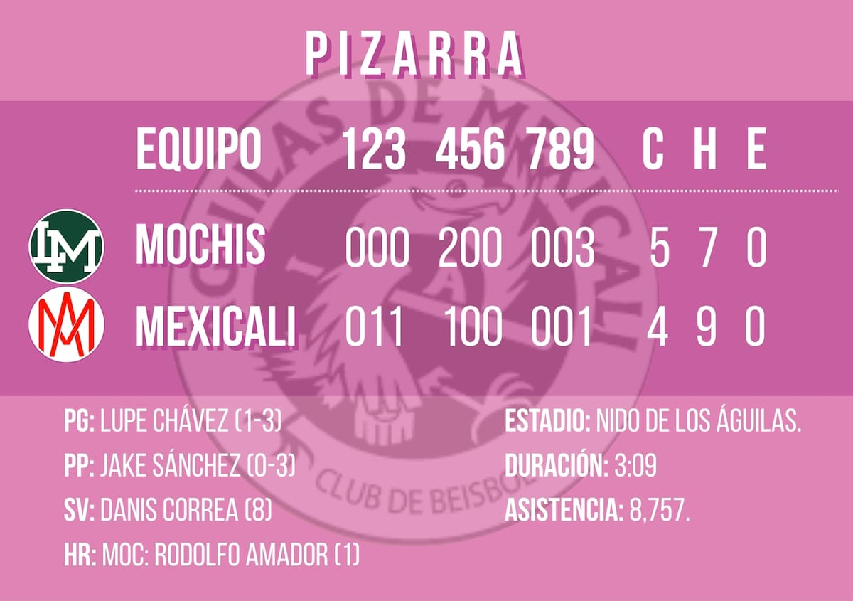 Gráfica: Débora Aguilar/Canva.