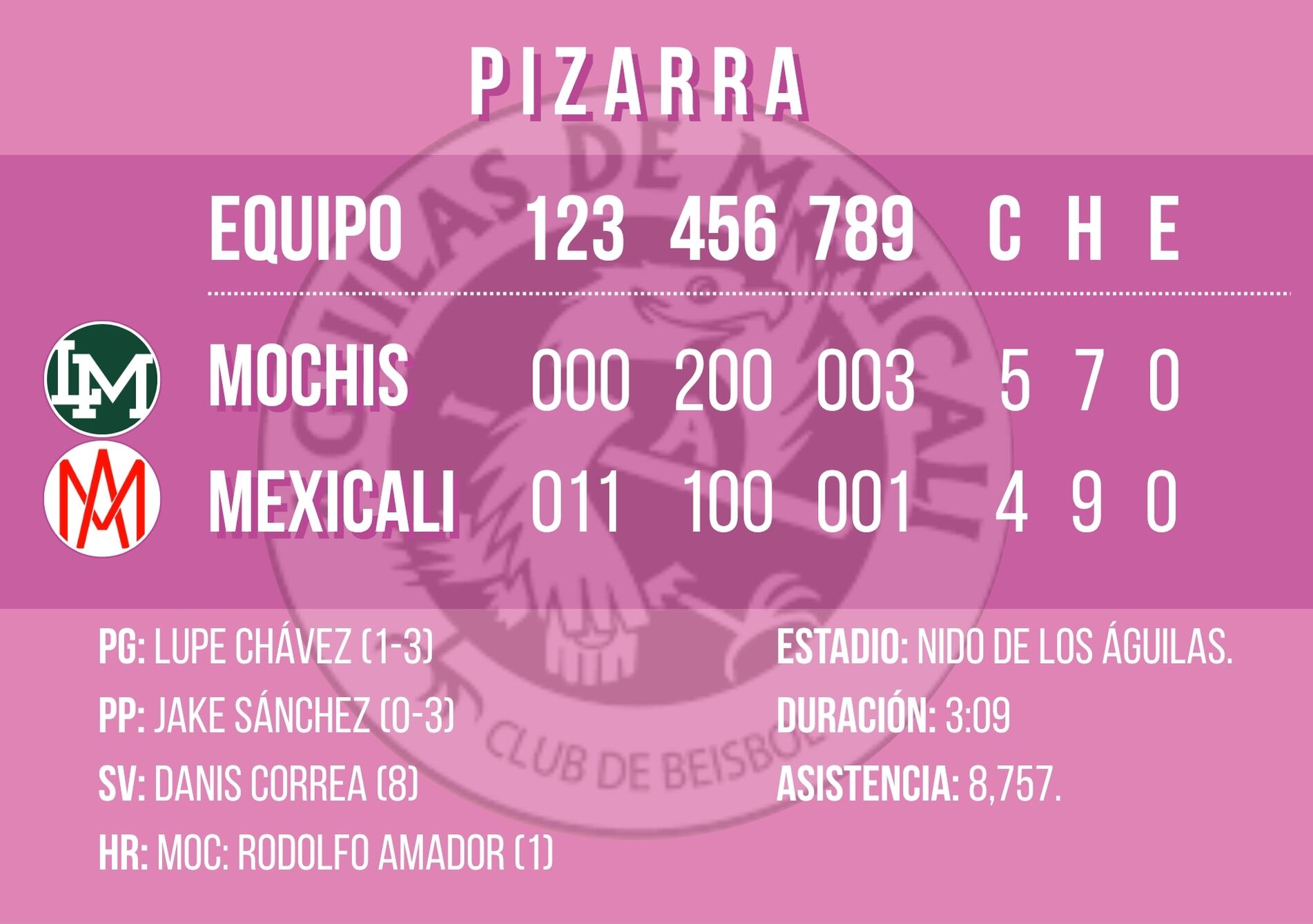 Gráfica: Débora Aguilar/Canva.