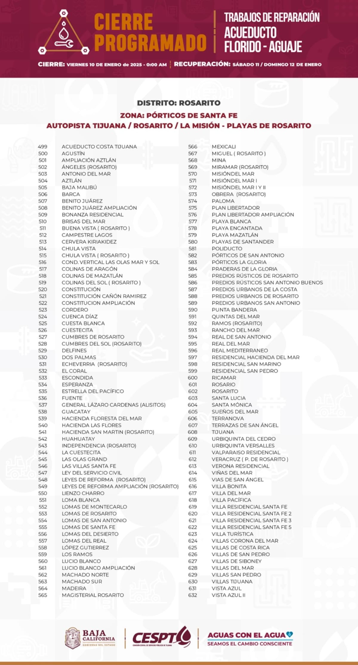 Listado de colonias.