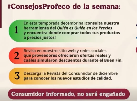PROFECO.
