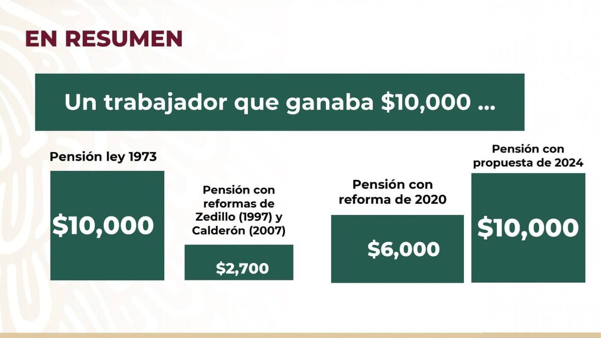 Diferencias entre reformas a pensiones.