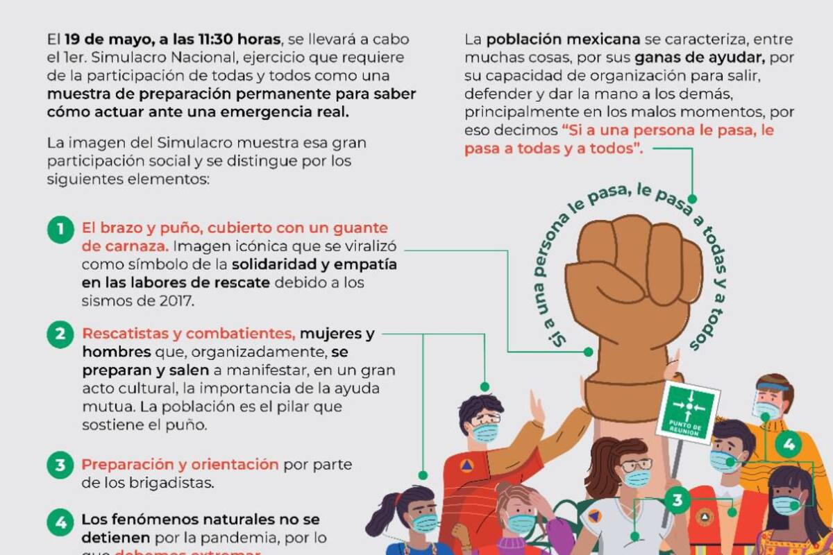 Primer Simulacro Nacional 2021 será el próximo miércoles 19 de mayo