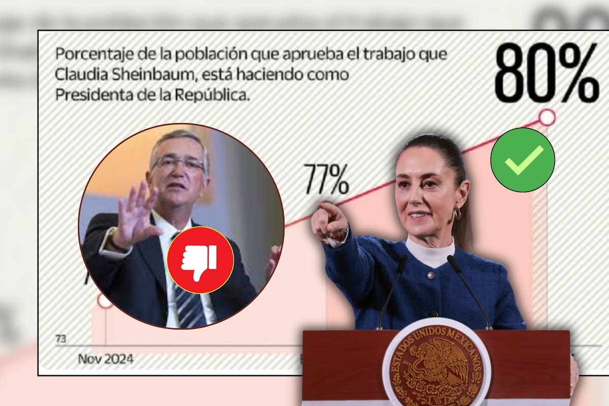 “Llévasela a los millones de enfermos que no tienen medicina”: Ricardo Salinas Pliego reacciona mal a encuesta de 80% de aprobación de Claudia Sheinbaum