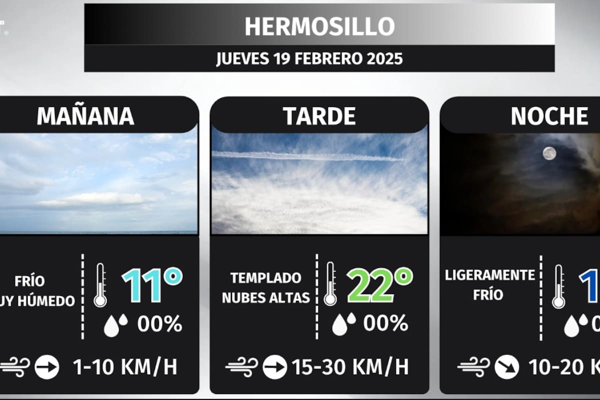 Pronóstico del tiempo para Hermosillo: Jueves el día más frío y un cambio térmico a la vista este fin de semana