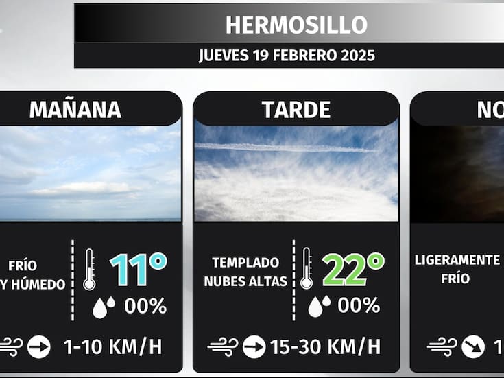 Pronóstico del tiempo para Hermosillo: Jueves el día más frío y un cambio térmico a la vista este fin de semana