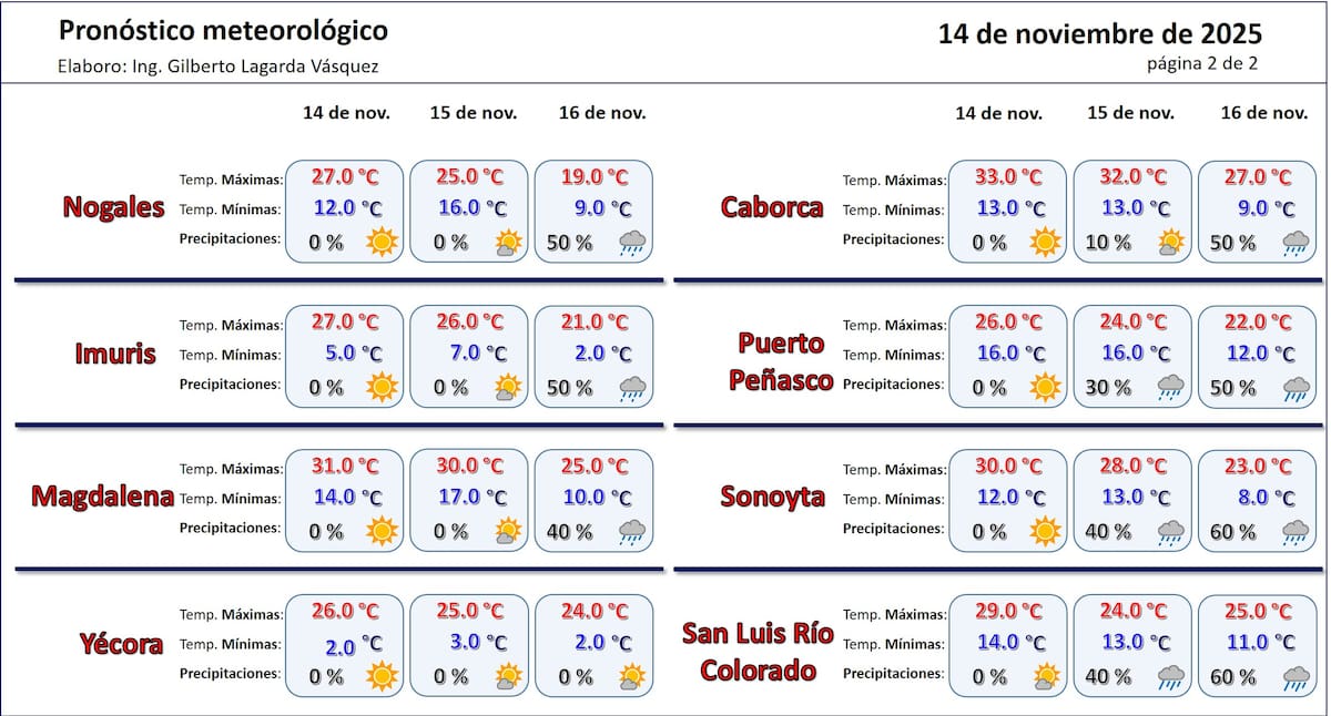 Pronósicos de temperaturas en Sonora por el Frente Frío 14.