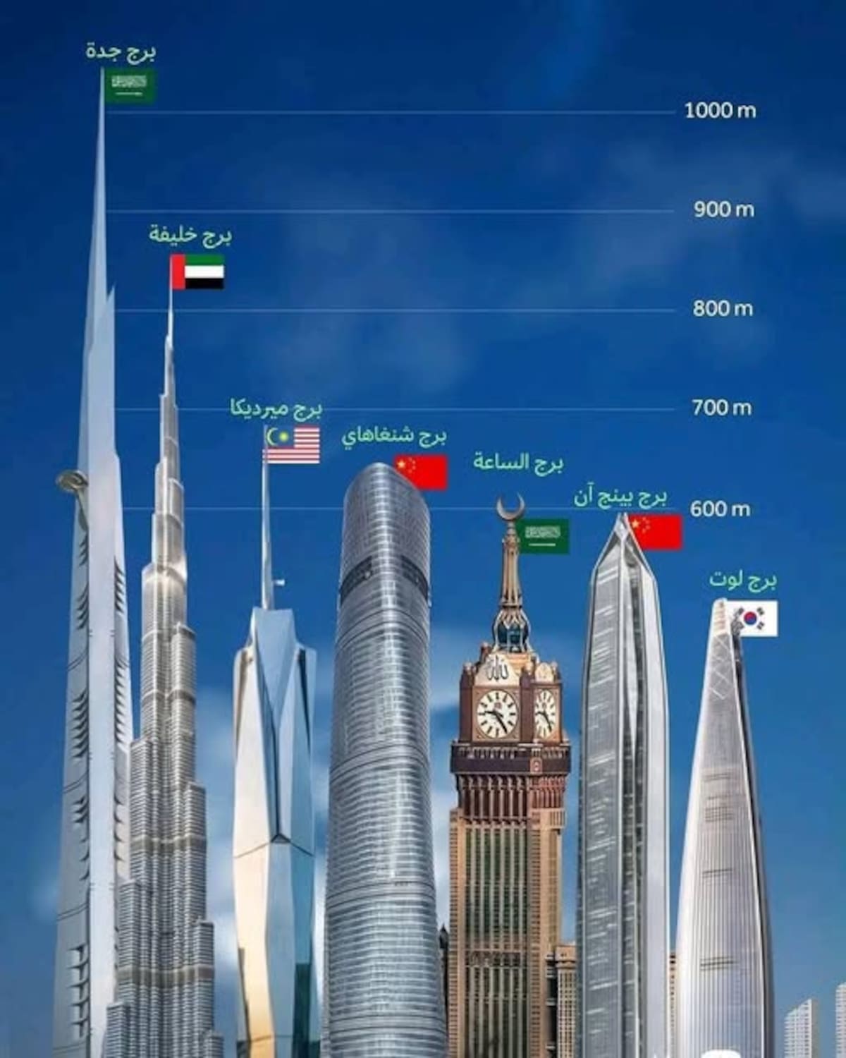 Foto: Engineering Facts