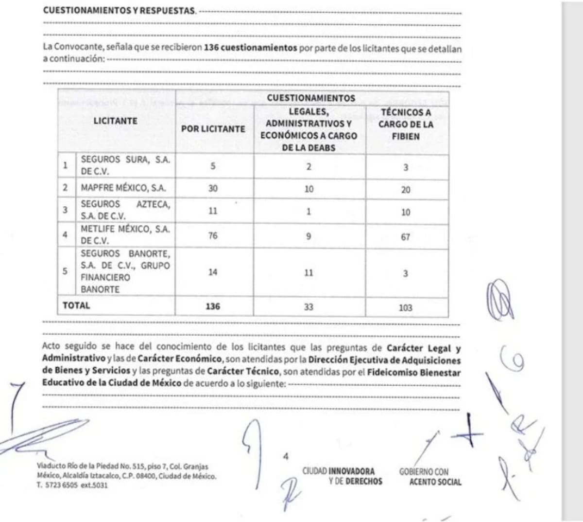 Documentos sobre los contratos de Ricardo Salinas Pliego con el Gobierno de la Ciudad de México.